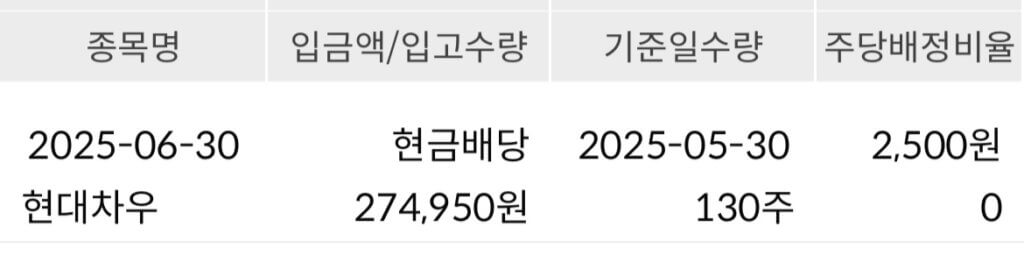 삼성증권6월배당입금