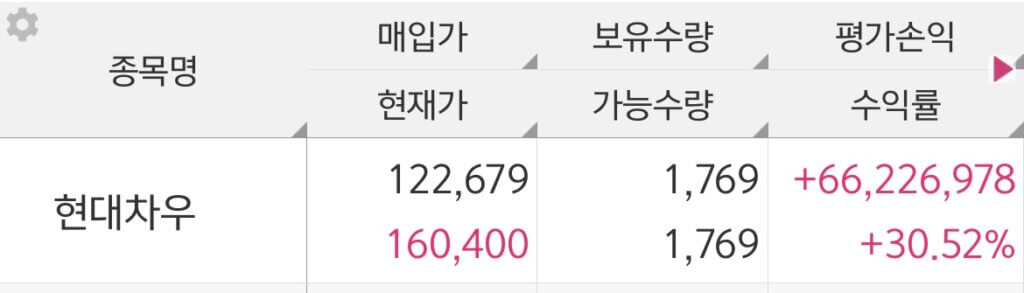 현대차매입단가