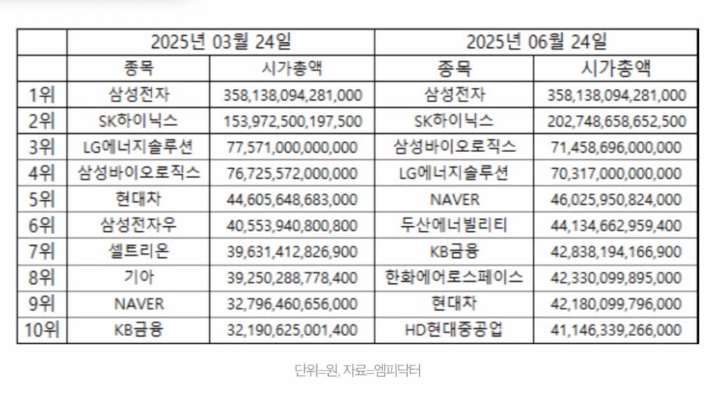 2025년6월24일 시가총액순위