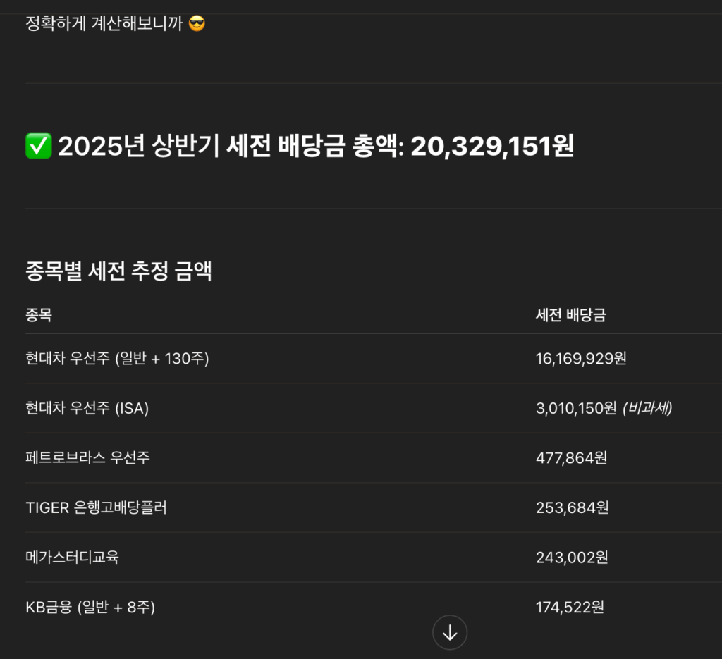2025년상반기배당세전
