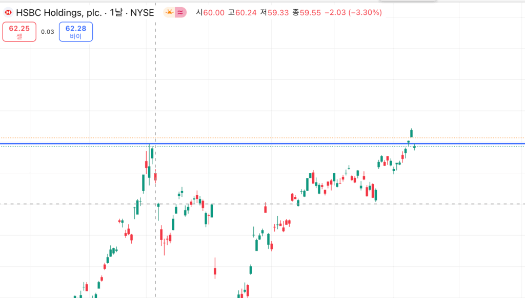 hsbc