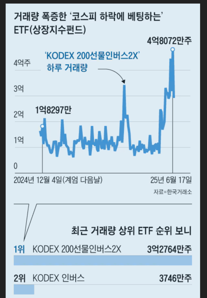 인버스개미 1