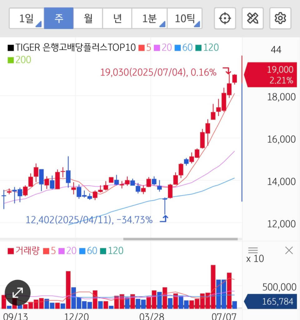 타이거은행고배당