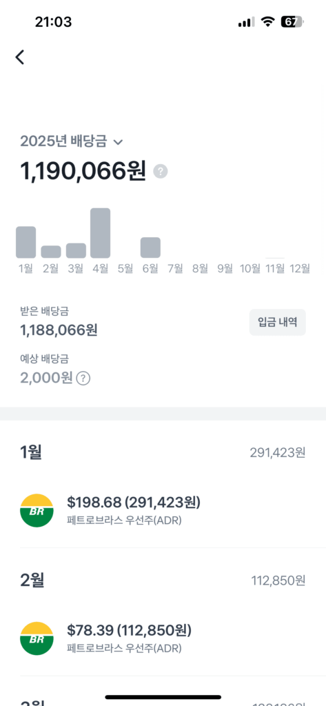 토스상반기배당