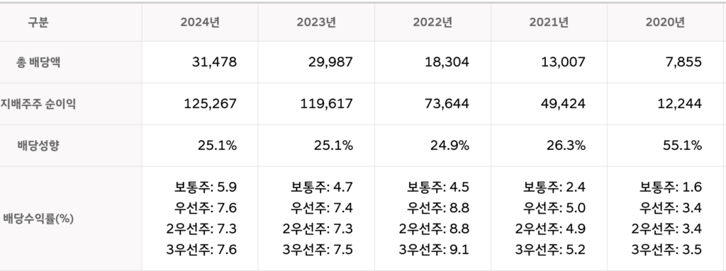 스크린샷 2025 08 17 15.50.17