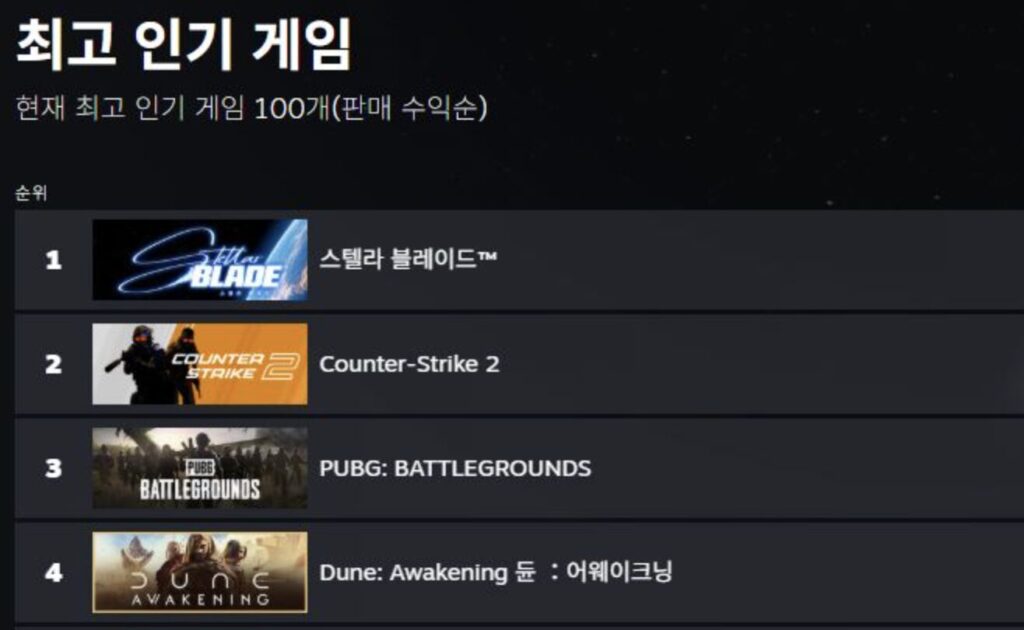 시프트업1위