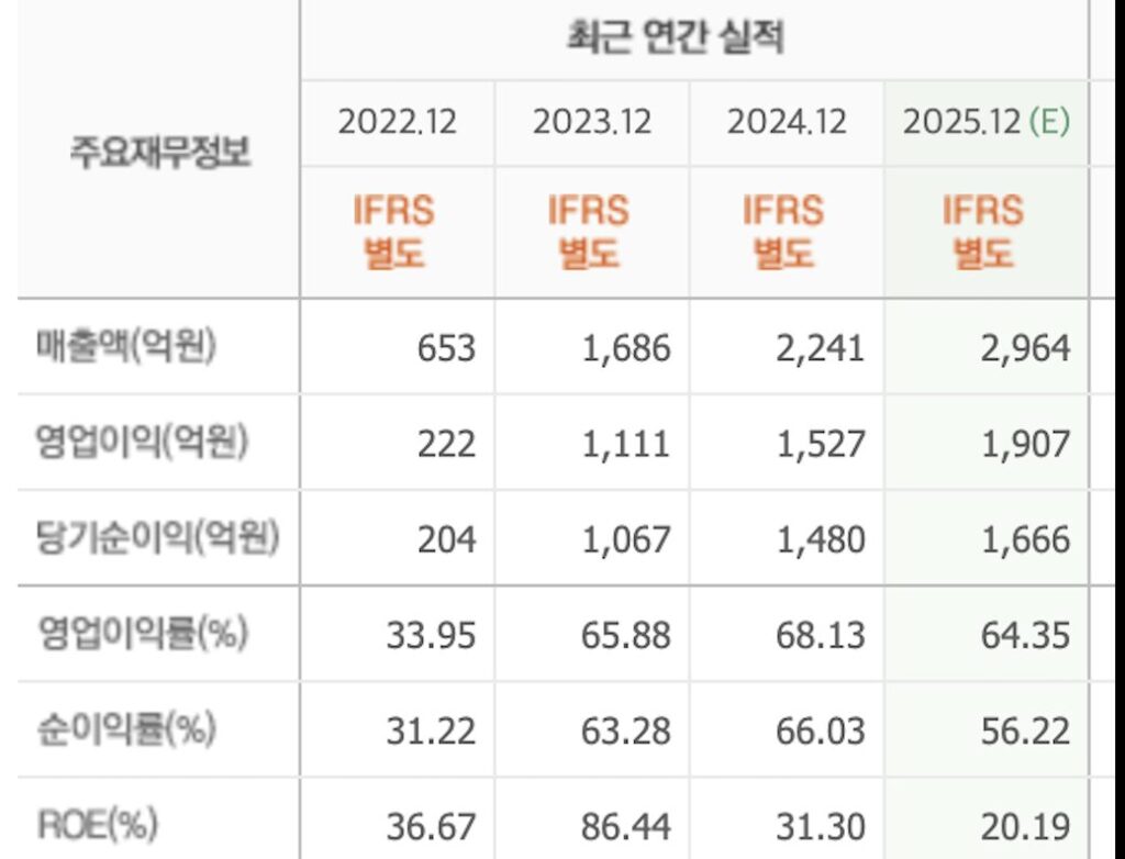 시프트업영업이익률