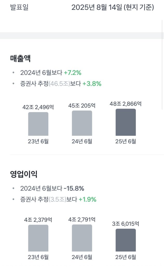 현대차8월매출