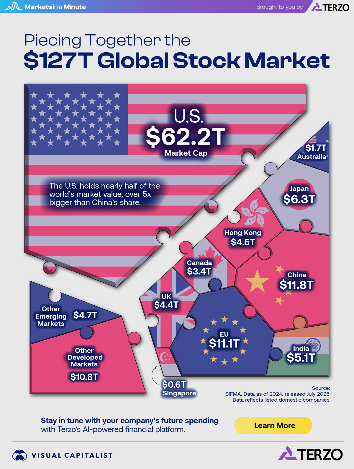 Global-Stock-Market_Terzo_Main