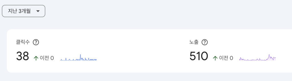 구글노출현황