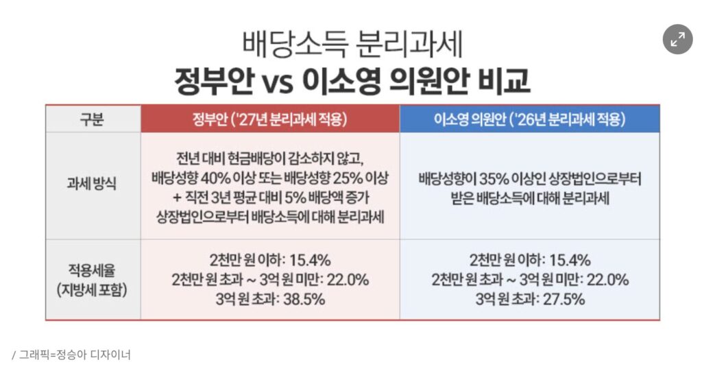 정부안이소영의원안 1