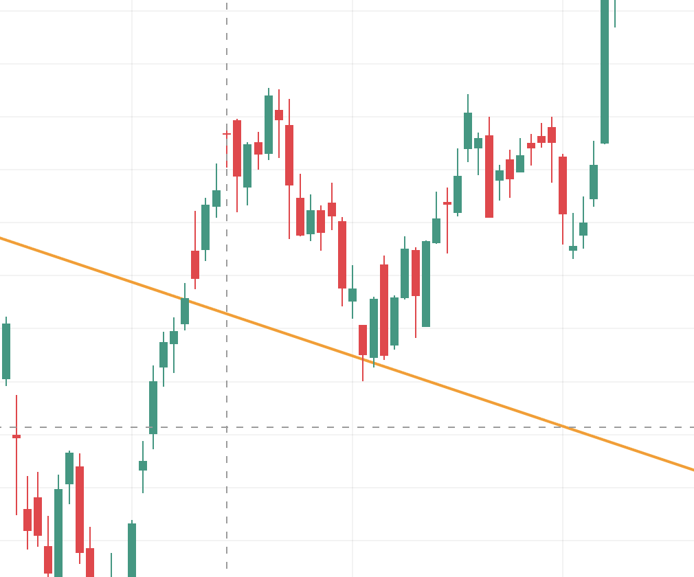 갭있으면밟는예시