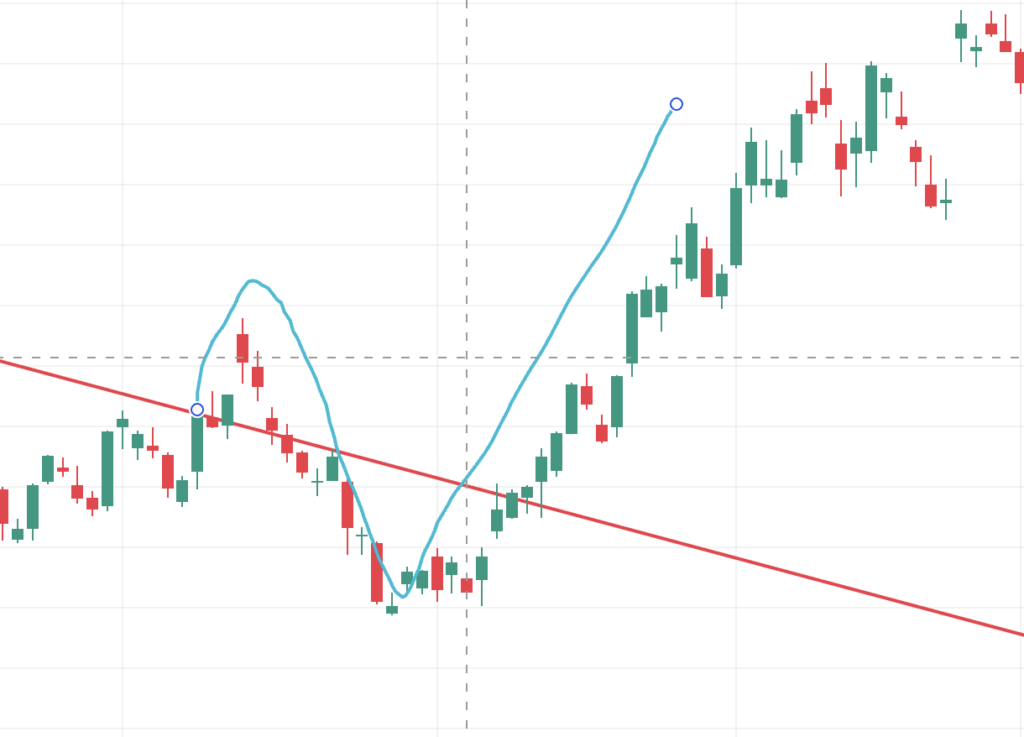 돌파패턴예시1 2