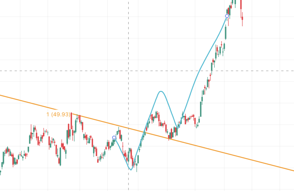 돌파패턴예시2 1