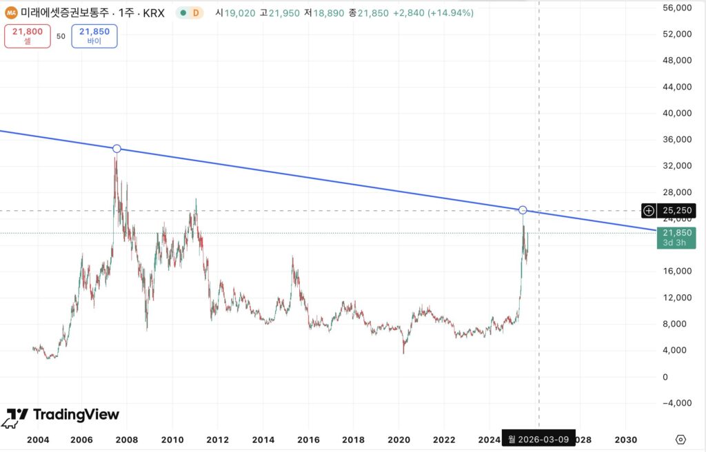 미래애셋99전체