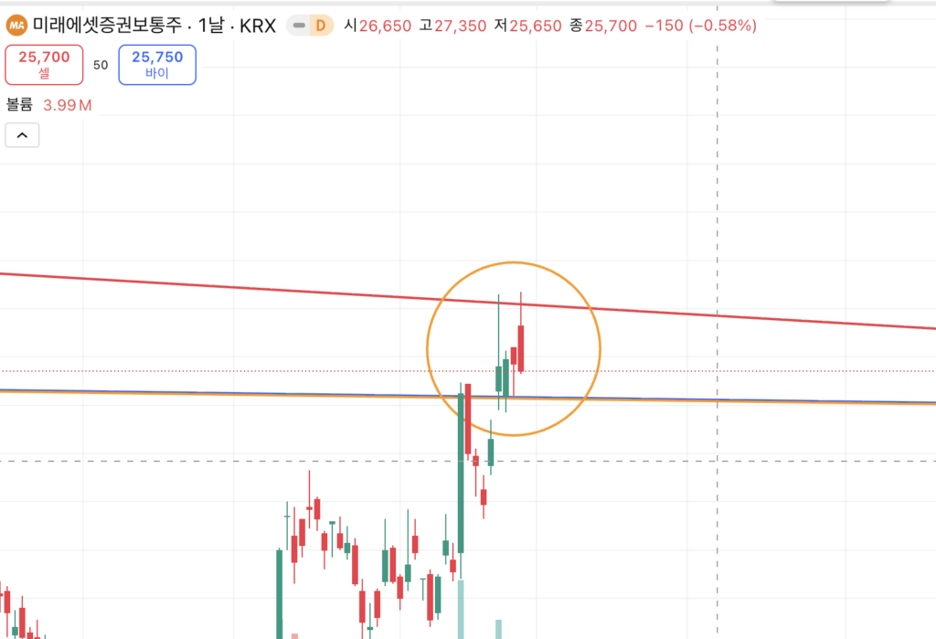 미래애셋밟는자리