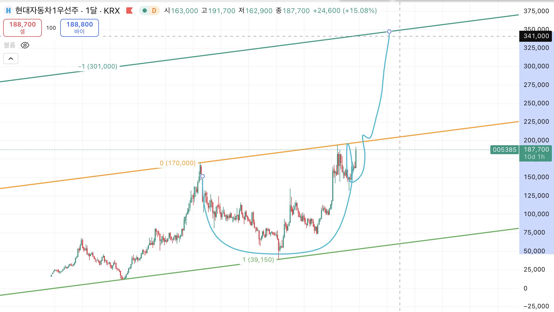 현대차우전체