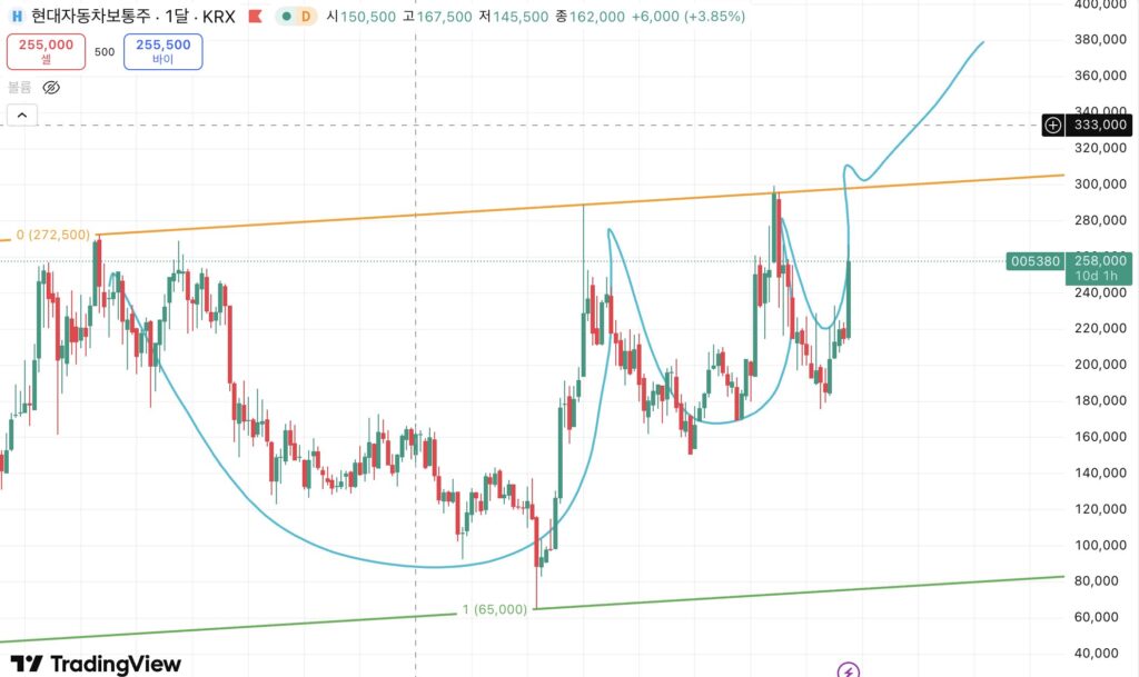 현대차컵앤핸들