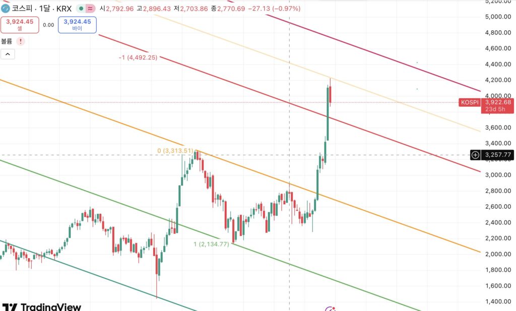 115코스피전체 1